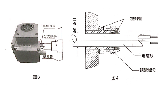 電動(dòng)閥門(mén)電動(dòng)執(zhí)行器圖解